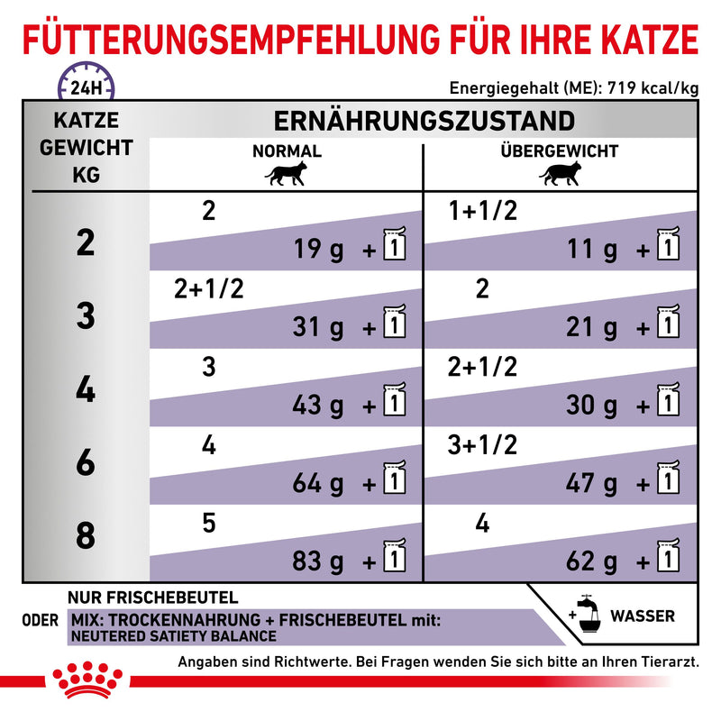 Royal Canin Cat Neutered Balance Feine Stückchen in Soße Frischebeutel für Katzen