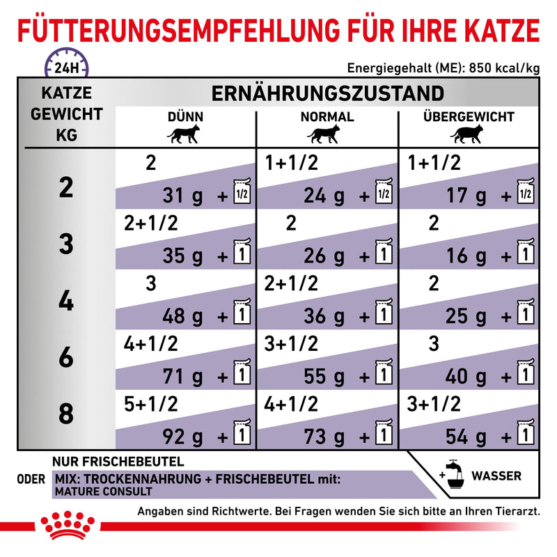 Royal Canin Mature Consult Feine Stückchen in Soße Frischebeutel für Katzen