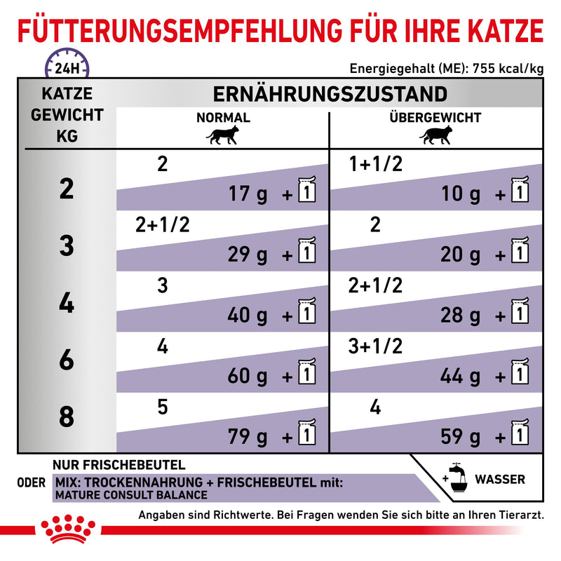 Royal Canin Mature Consult Balance Mousse Frischebeutel für Katzen