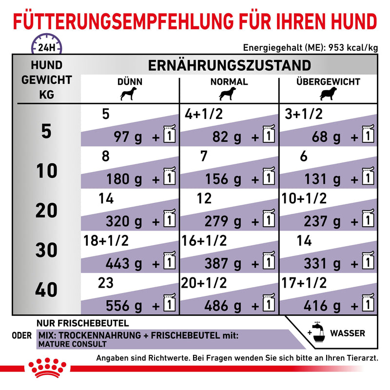 Royal Canin Mature Consult Mousse Frischebeutel für Hunde