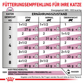 Royal Canin Renal Mousse Frischebeutel für Katzen