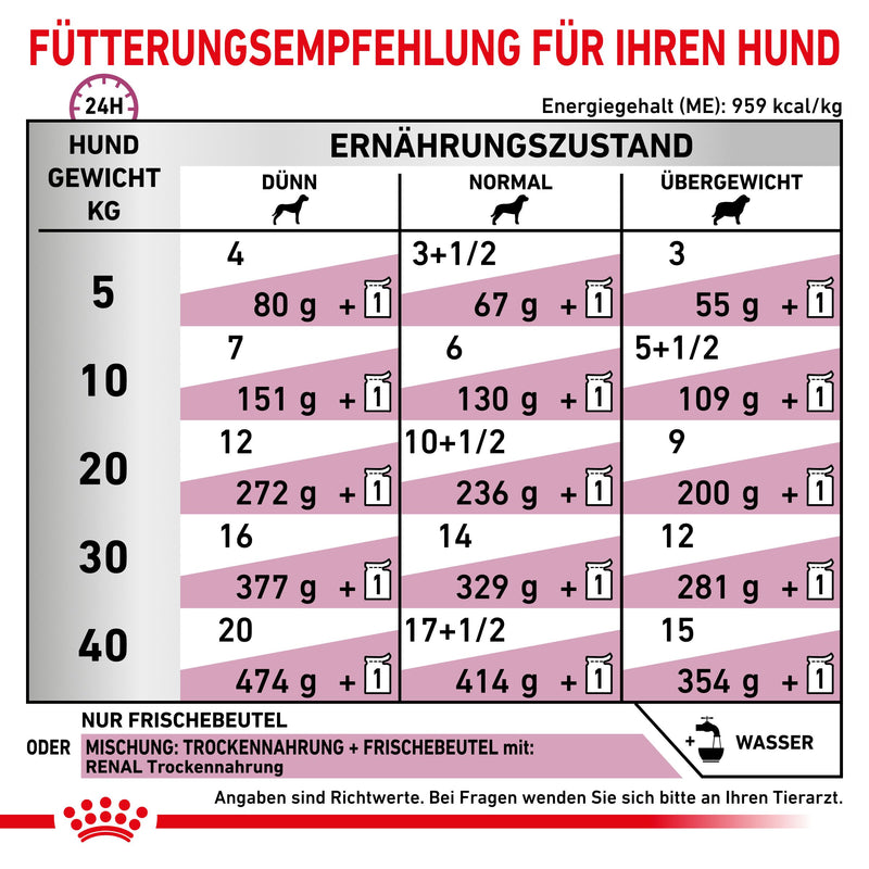 Royal Canin Renal Hund Frischebeutel