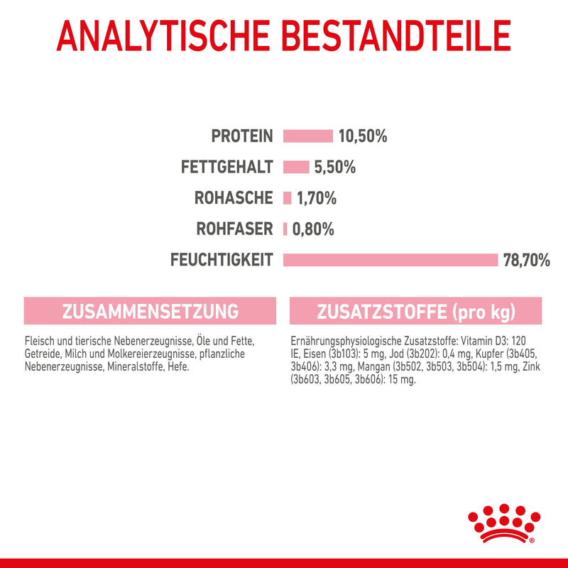 Royal Canin Mother & Babycat Mousse