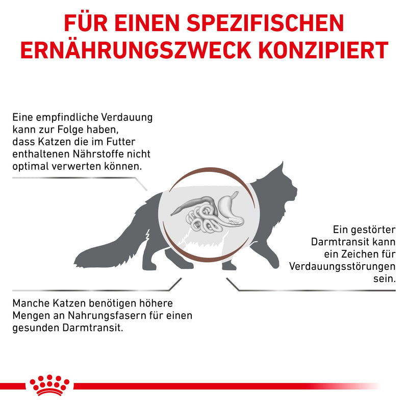 Royal Canin Gastrointestinal Fibre Response in Soße Frischebeutel