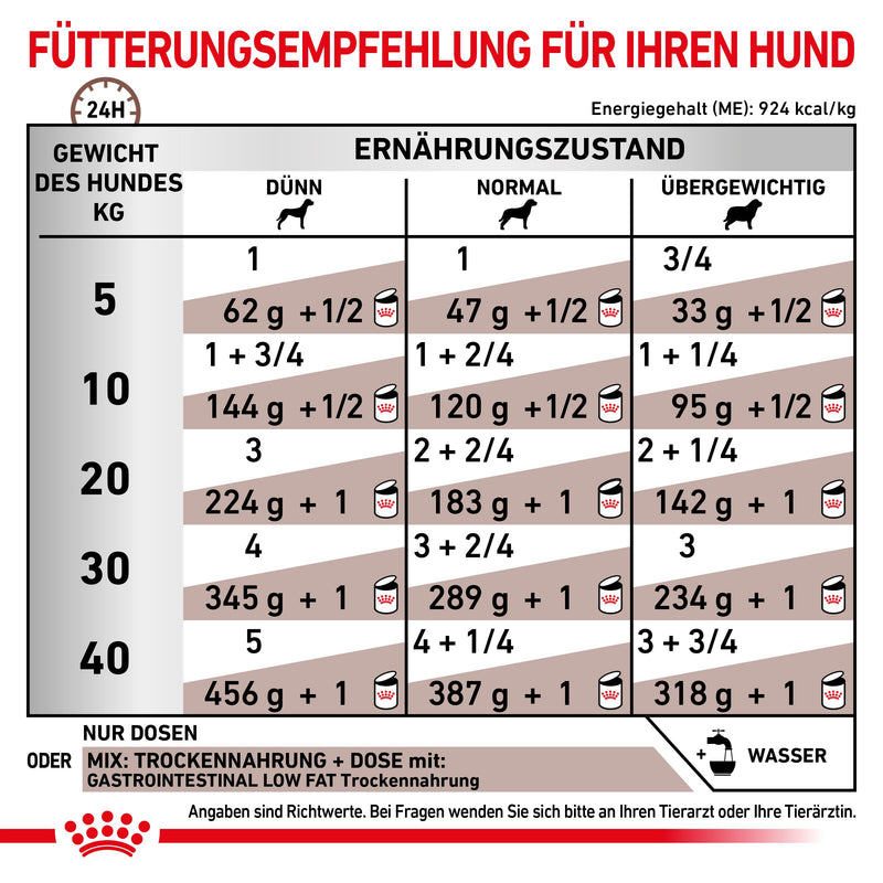 Royal Canin Gastrointestinal Low Fat Hundefutter in Dosen
