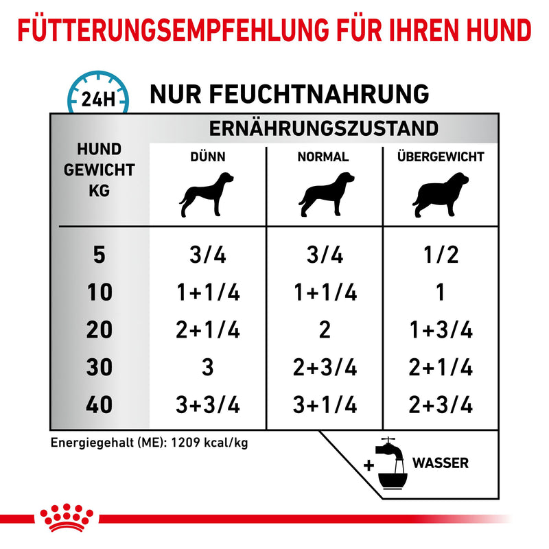 Royal Canin Sensitivity Control Hund Nassfutter Dosen für Hunde