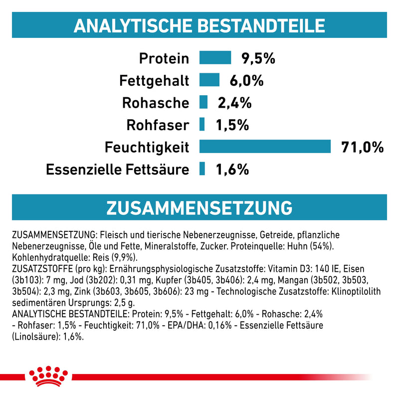 Royal Canin Sensitivity Control Hund Nassfutter Dosen für Hunde