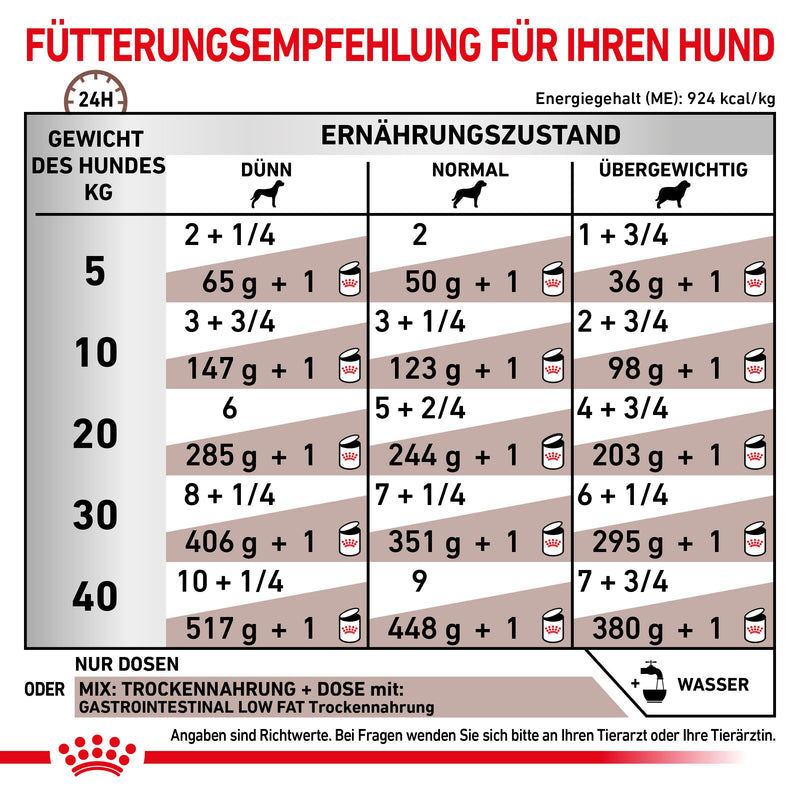 Royal Canin Gastrointestinal Low Fat Hundefutter in Dosen
