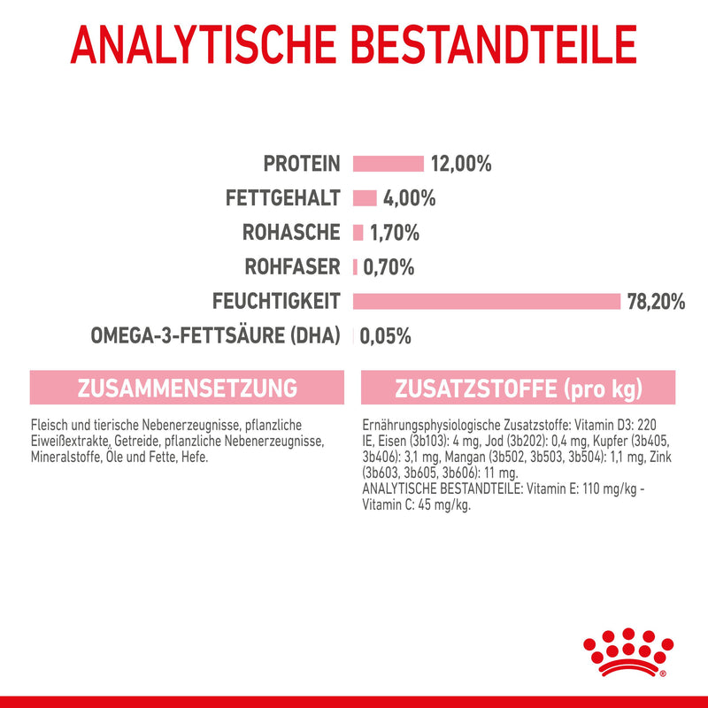Royal Canin Kitten Second Age für Kätzchen bis zum 12. Monat