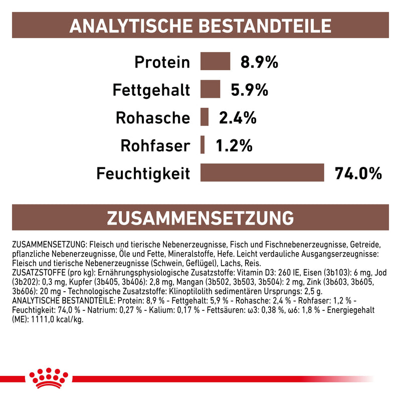 Royal Canin Gastrointestinal Hundefutter