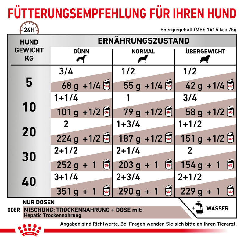 Royal Canin Hepatic Hund Nassfutter in Dosen