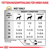 Royal Canin Urinary S/O Mousse Hund Dosen