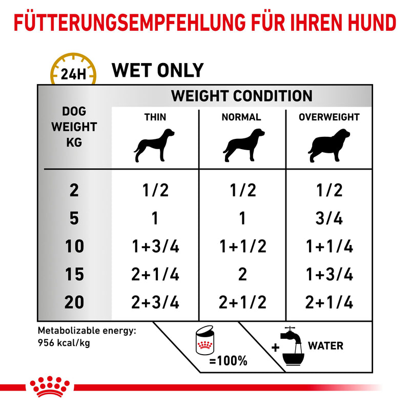 Royal Canin Urinary S/O Mousse Hund Dosen