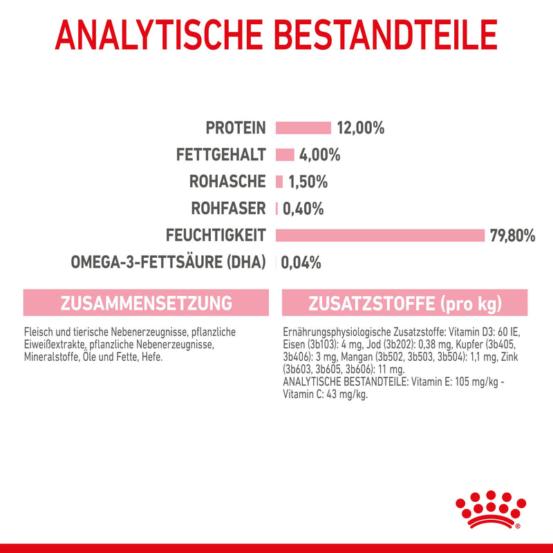Royal Canin Kitten in Gelee Frischebeutel